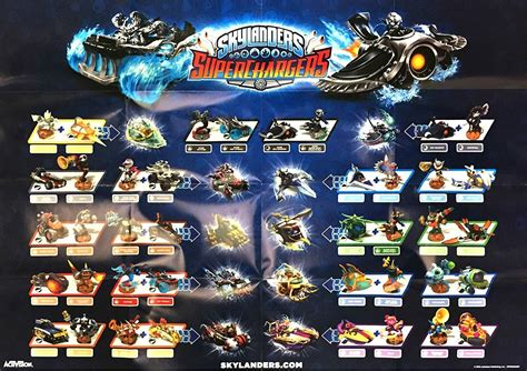 Skylanders SuperChargers Poster | ubicaciondepersonas.cdmx.gob.mx