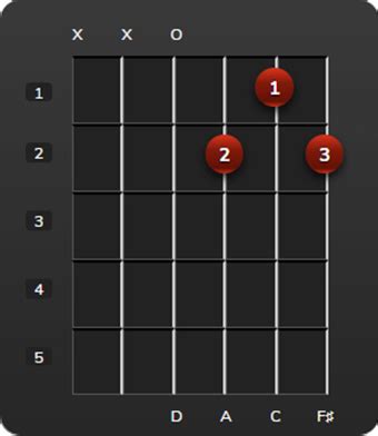 Guitar Chords Finder