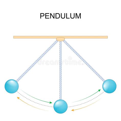 Conservation of Energy. Simple Pendulums Stock Vector - Illustration of collision, forms: 67599816