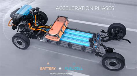 Hydrogen Fuel Cell Technology | Stellantis