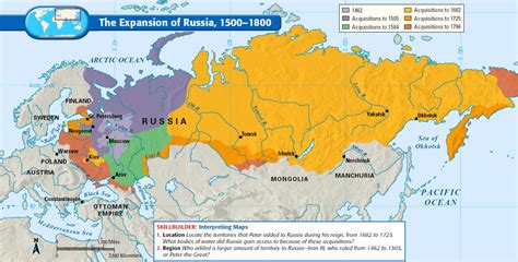 Map of Russian Expansion History – The Radio Patriot