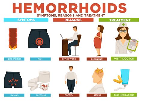 Hemorrhoids symptoms reasons and treatment poster vector - Blogmamma.it