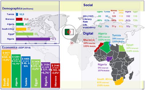 MEDALgérie | LA PLATFORME ALGERIENNE DES MEDICAMENTS ET D’INFORMATION ...