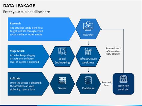 Data Leakage PowerPoint and Google Slides Template - PPT Slides