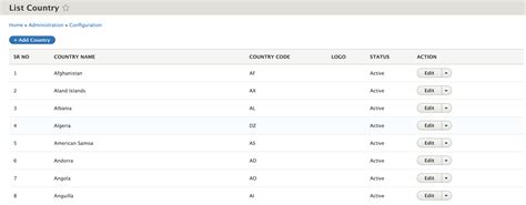 Dependent Country, State and City | Drupal.org