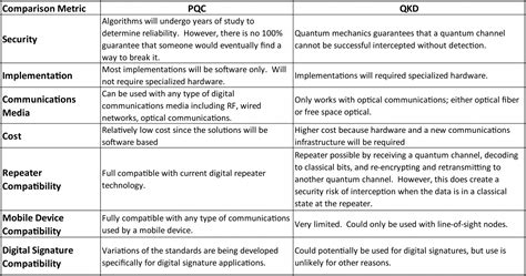 QKD Versus PQC – Which One to Use? - Inside Quantum Technology