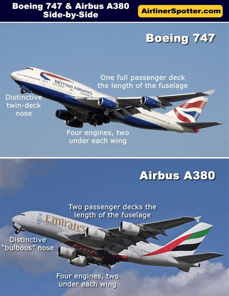 Side-by-side comparison of the Boeing 747 (top) and Airbus A380 (below) | Boeing, Airbus, Boeing ...