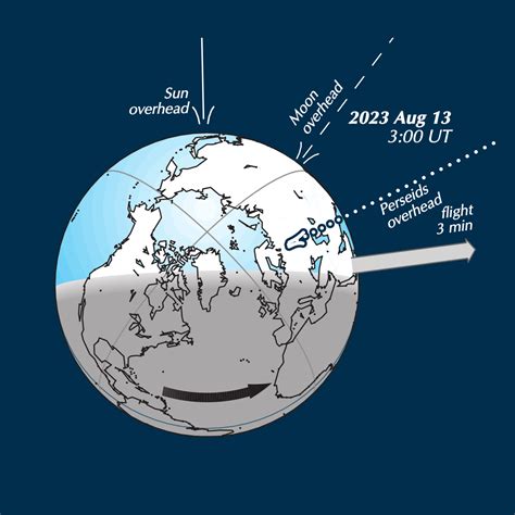 Perseid meteor shower peaks - Stormfront