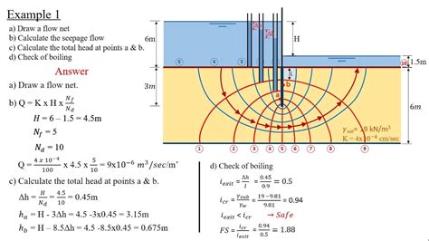 First Class Info About How To Draw A Flow Net - Putaccommodation