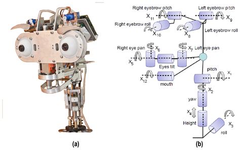 Sensors | Free Full-Text | Muecas: A Multi-Sensor Robotic Head for ...