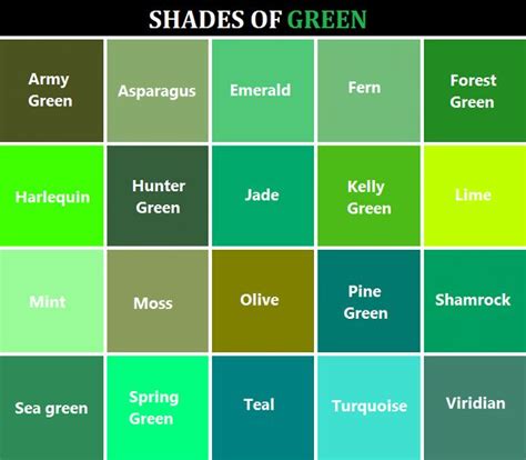 Shades of green - http://goddessofsax.tumblr.com/post/90618952551/heres-a-handy-dandy-color ...