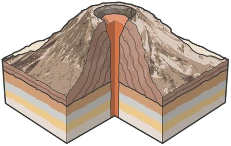 Types of Volcano | Volcano Types for Kids | DK Find Out