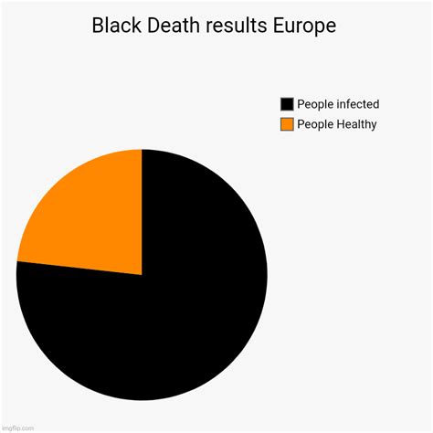 Black Death results Europe - Imgflip