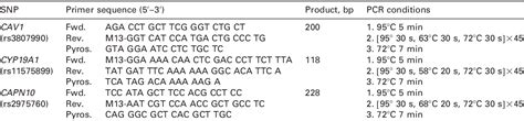 Table 1 from Pyrosequencing protocol requiring a unique biotinylated primer | Semantic Scholar