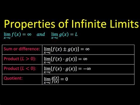 Infinite Limits And Limits At Infinity