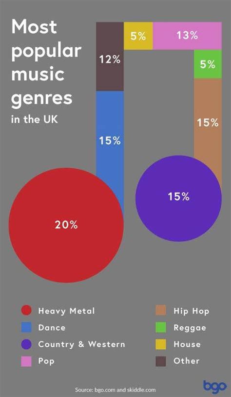 New Poll Finds Heavy Metal Is U.K.'S Favorite Music Genre ...