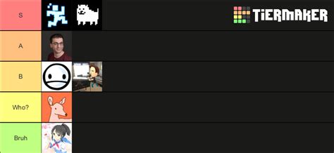 Indie Game Developers Tier List (Community Rankings) - TierMaker