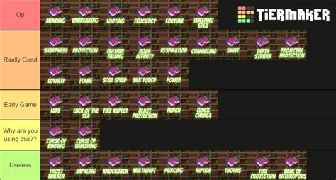 Minecraft Enchantments Tier List (Community Rankings) - TierMaker