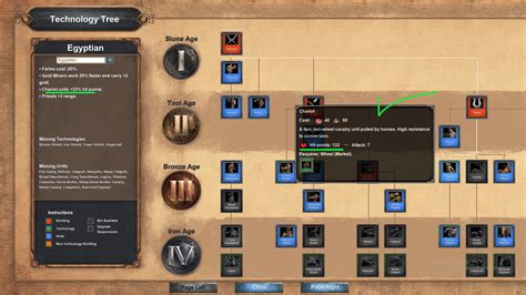 [REQUEST] Fix the tech tree - I - Report a Bug - Age of Empires Forum