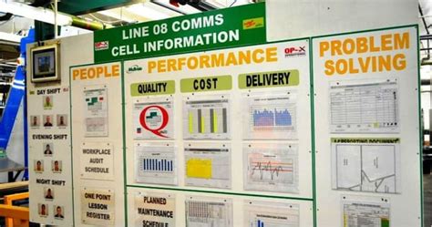 Visual Management Boards in Factories: Everything You Need to Know