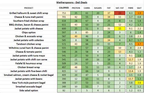 Wetherspoons - Nutrition Information and Calories (Full Menu)