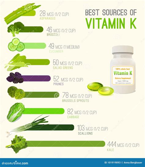 Vitamin K Foods And Fruits