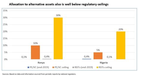 African pension funds: The new driving force to finance infrastructure ...