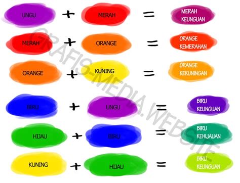 Warna Warna Dasar – Ujian