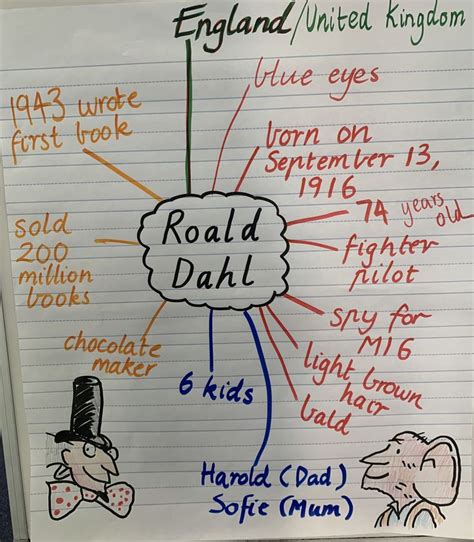 Roald Dahl Anchor Chart | Roald dahl, Roald dahl biography, Roald dahl ...