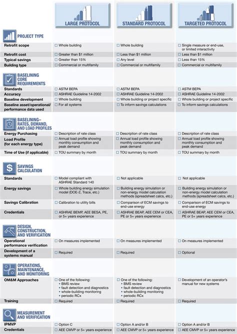 How Does ICP Work? - ICP