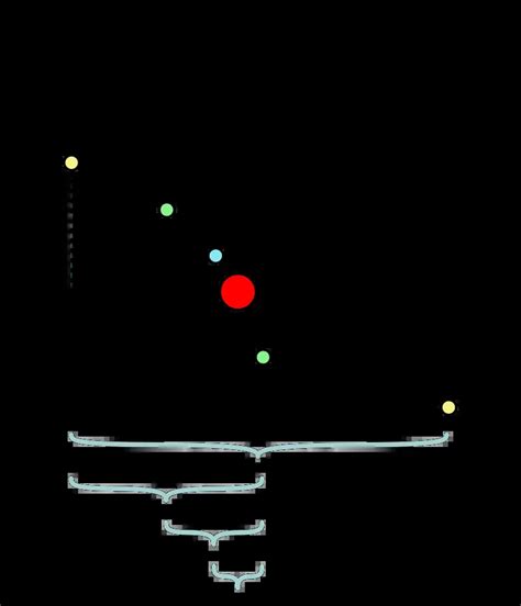 Bisection Method in C and C++