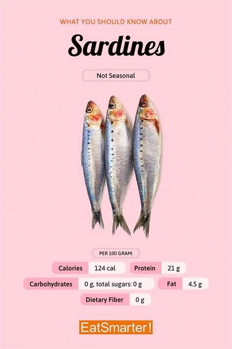 Sardines | Eat Smarter USA