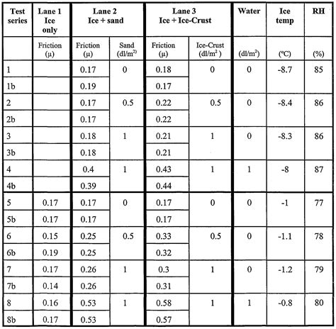 coefficient of friction table plastics | Brokeasshome.com