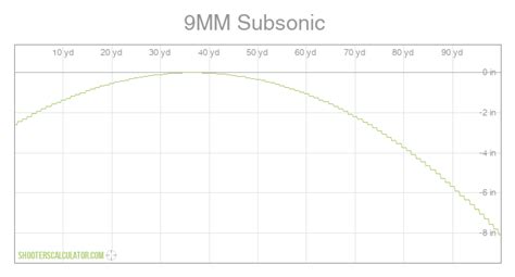 ShootersCalculator.com | 9MM Subsonic