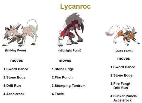 Lycanroc(midday and midnight) Moves by RedDemonInferno on DeviantArt