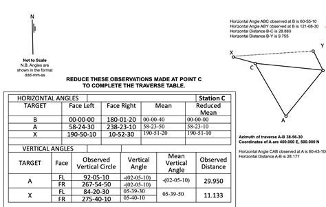 Solved Horizontal Angle ABC observed at B is 60−55−10 | Chegg.com