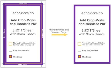 Add Crop Marks and Bleeds to PDF | Commercial Printing 101