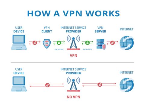 What is Virtual Private Networks (VPNs)? - DevSecOps Now!!!