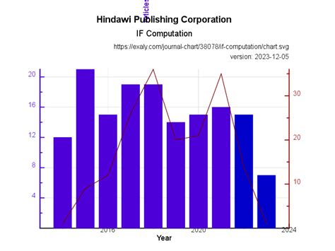 Hindawi Publishing Corporation | exaly.com