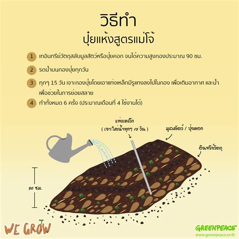 วิธีการทำปุ๋ยอินทรีย์ต่างๆ - Greenpeace Thailand