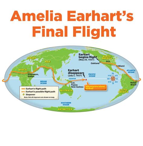 Amelia Earhart's Final Flight