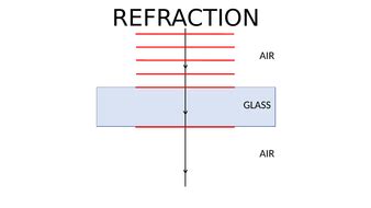 WAVE REFRACTION ANIMATION by davidjohnba | Teaching Resources