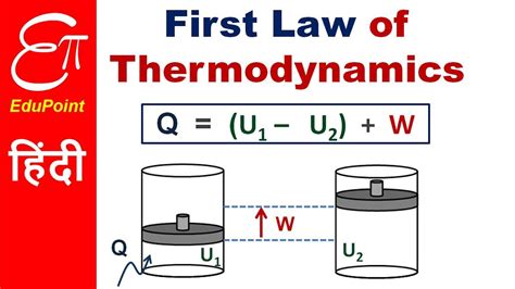 First Law Of Thermodynamics Equation Explained - Tessshebaylo