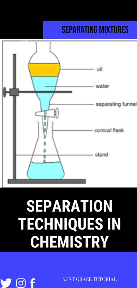 Separation Techniques: Sieving, decantation, filtration, centrifugation ...