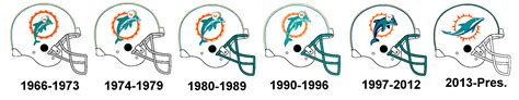 History of the Miami Dolphins helmets by Chenglor55 on DeviantArt