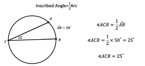 Inscribed Angles & Intercepted Arcs: Geometry - Math Lessons