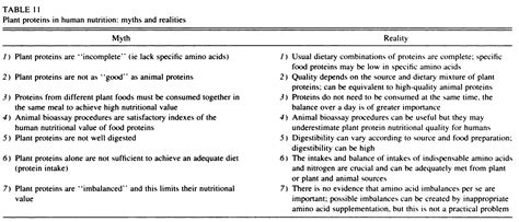 nutrition - Can you get sufficient protein from a vegan diet? - Skeptics Stack Exchange