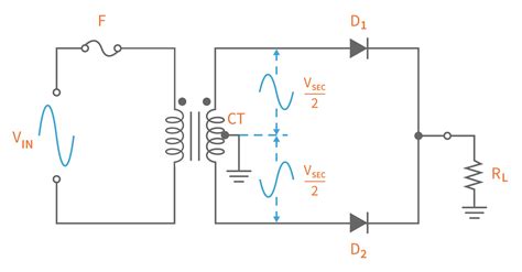 Center-Tapped Full-Wave Rectifier Operation -… | CircuitBread