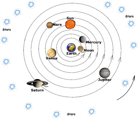 Galileo vs. Aristotle - Barbara Lowell Children's Book Author