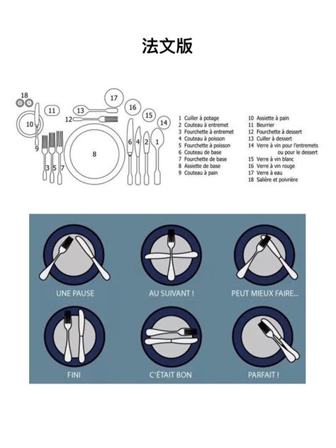 （词汇学习）法餐的潜规则 | 去法国留学别用错餐具 - 知乎